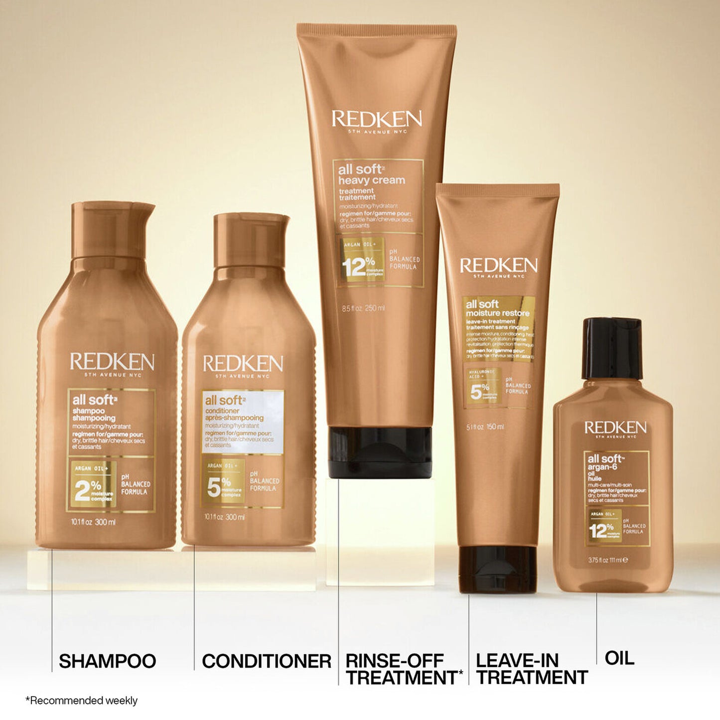 Redken All Soft Conditioner